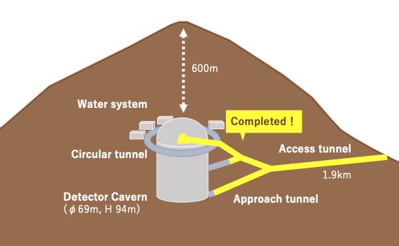Slide 2