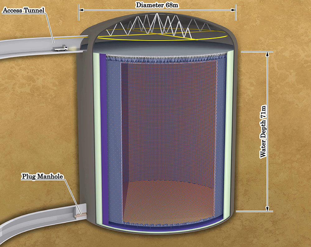 Foto esquemática del detector Hyper-Kamiokande